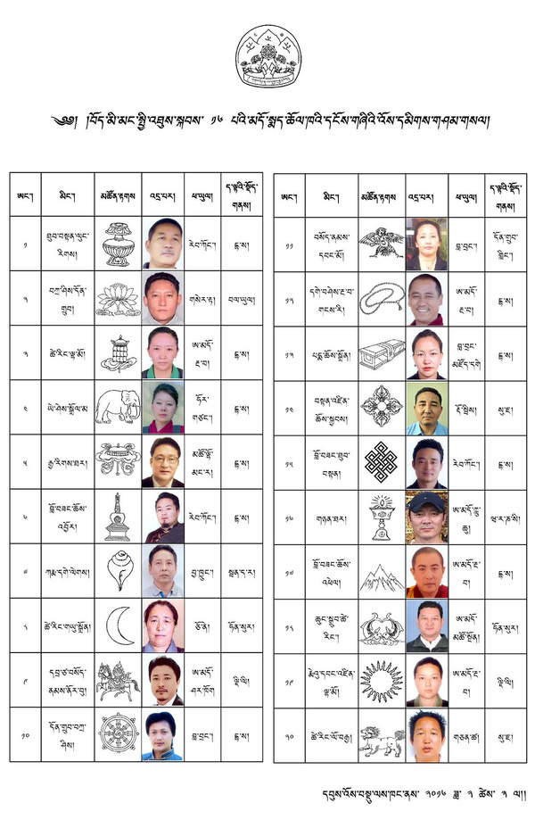 Tibetan exile elections 2016 - Amdo candidates