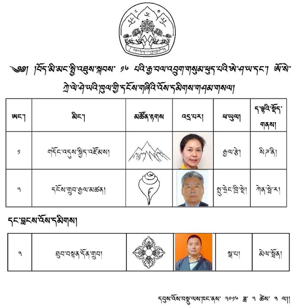 Tibetan exile elections 2016 - Australasia candidates