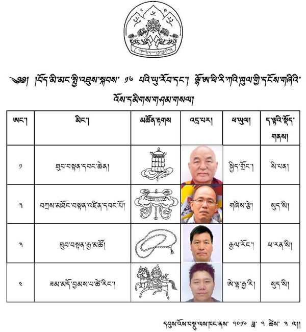 Tibetan exile elections 2016 - Europe candidates