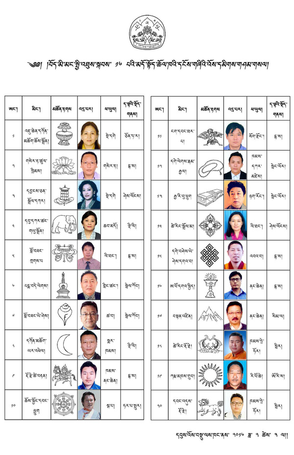 Tibetan exile elections 2016 - Kham candidates