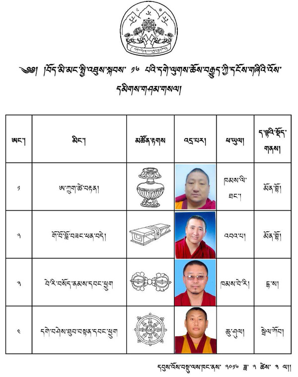 Tibetan exile elections 2016 - Gelug religious school candidates