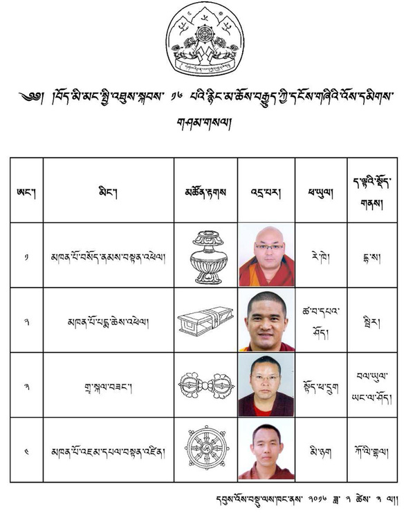 Tibetan exile elections 2016 - Nyingma religious school candidates