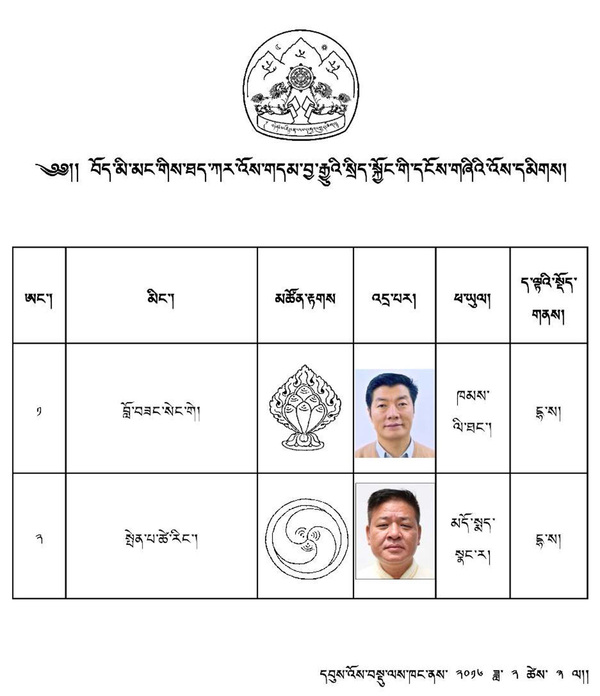 Tibetan exile elections 2016 - Sikyong candidates