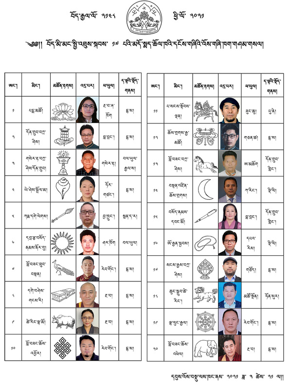 Tibetan exile elections 2021 - Amdo candidates
