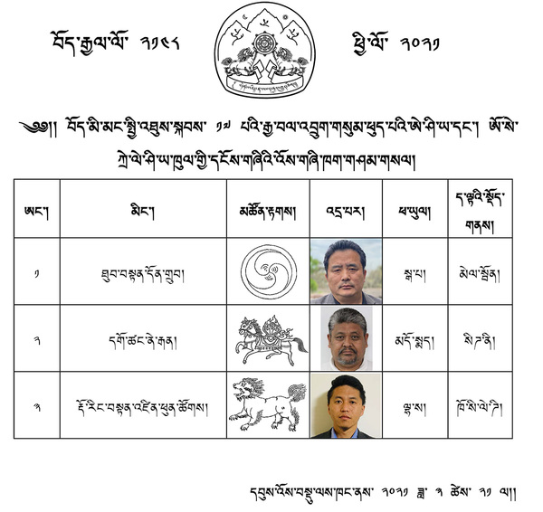 Tibetan exile elections 2021 - Australasia candidates