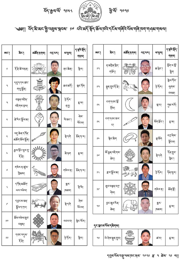 Tibetan exile elections 2021 - Kham candidates