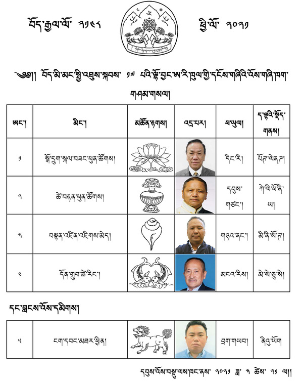 Tibetan exile elections 2021 - North America candidates