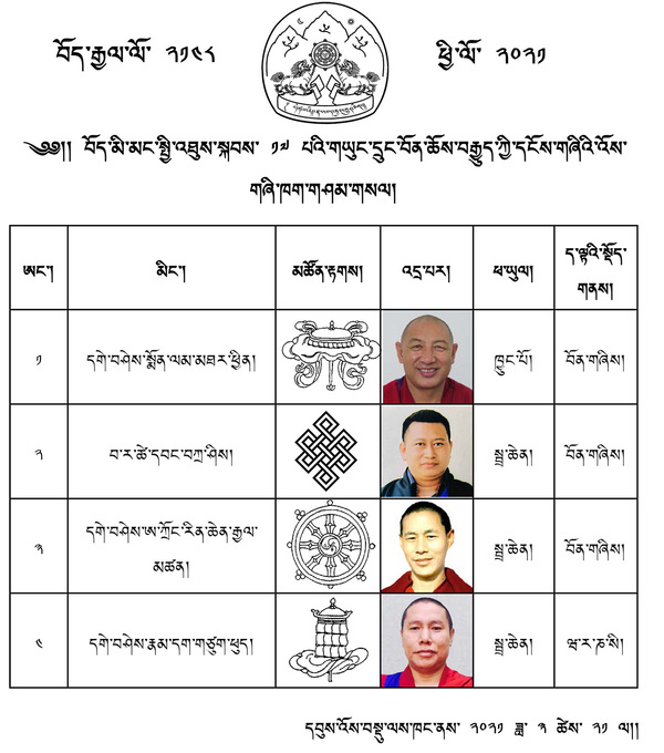 Tibetan exile elections 2021 - Bon candidates