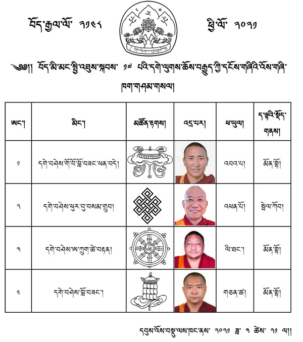 Tibetan exile elections 2021 - Gelug candidates