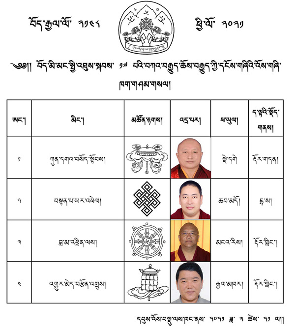 Tibetan exile elections 2021 - Kagyu candidates