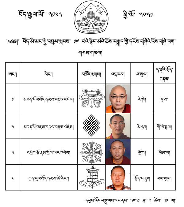 Tibetan exile elections 2021 - Nyingma candidates