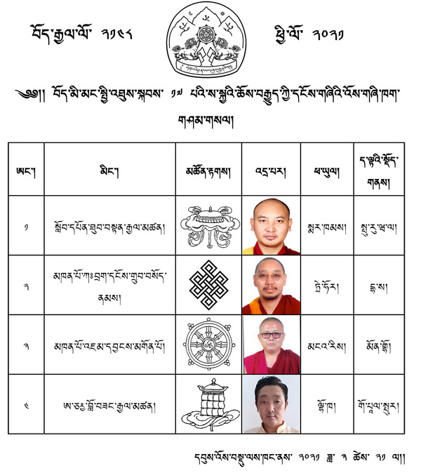 Tibetan exile elections 2021 - Sakya candidates