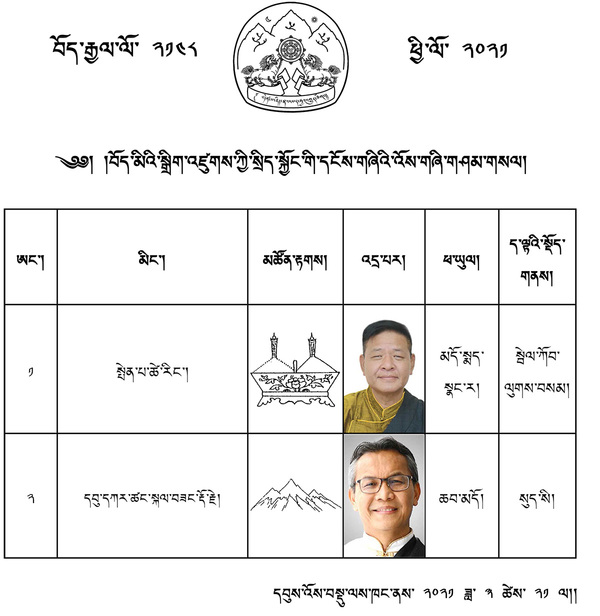 Tibetan exile elections 2021 - Sikyong candidates
